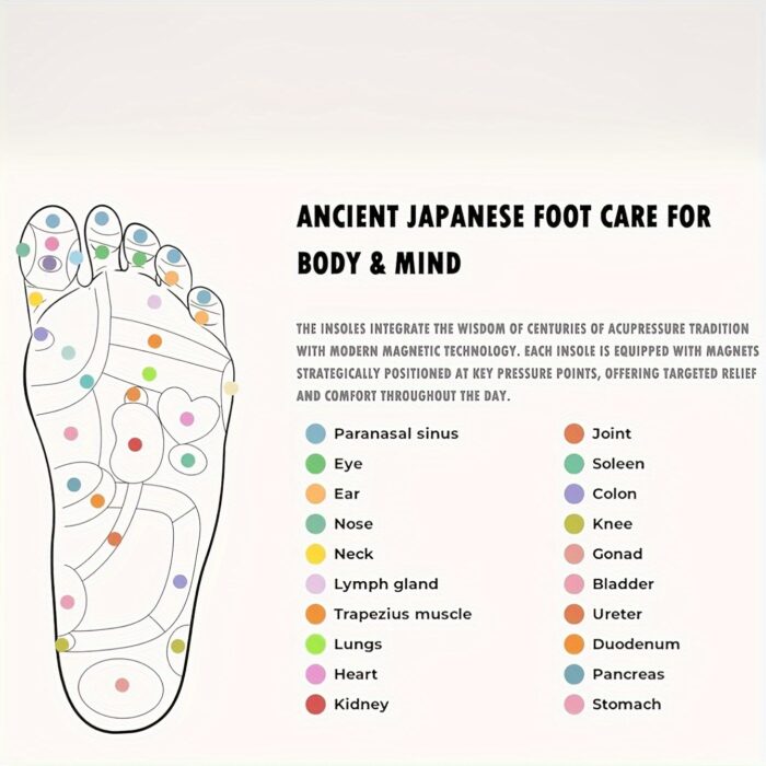 Magnetic Arch Support Insoles – EVA Latex Inserts for Comfort & Work Boots - Image 10