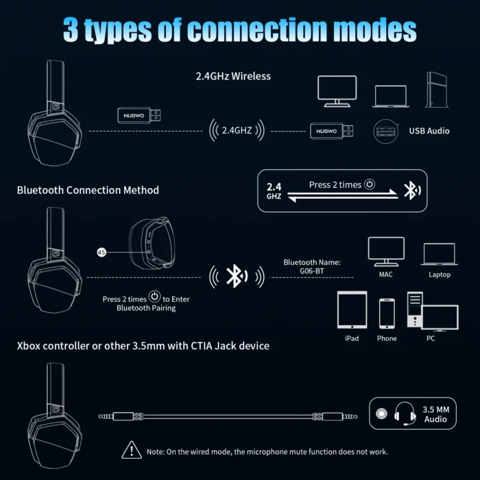 NUBWO G06 Wireless Gaming Headset – 7.1 Surround, ENC Mic, PC/PS4/PS5 - Image 6