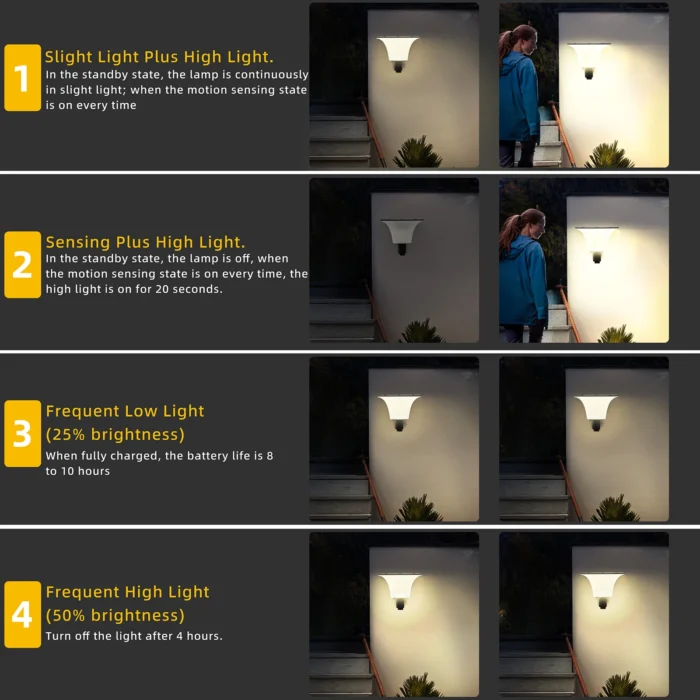 Solar Wall LED Light – Radar Sensor Waterproof Lamp for Porch & Garage - Image 6