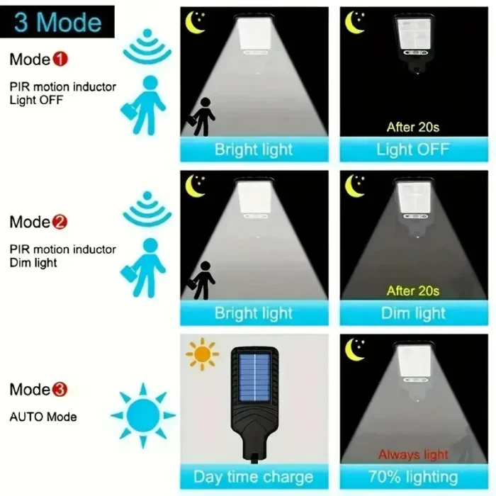 4pcs Solar LED Wall Lights – Motion Sensor, Waterproof for Garden, Garage & Street Lighting - Image 3
