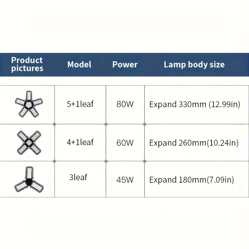Adjustable Garage Ceiling Light – 40W/60W/80W Work Lamp for Workshop & Warehouse









Ask ChatGPT - Image 3