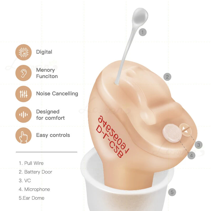 Invisible CIC Hearing Aid – Smart Sound Amplifier with A10 PR70 Battery - Image 3