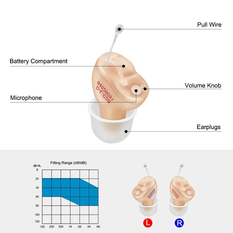 Invisible CIC Hearing Aid – Smart Sound Amplifier with A10 PR70 Battery - Image 4