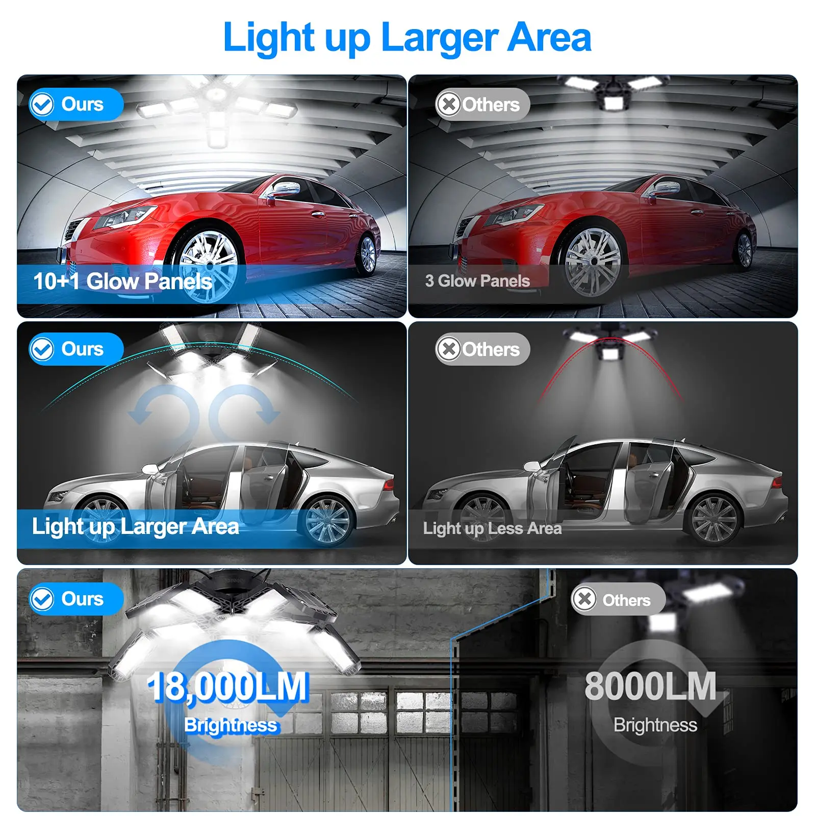 150W LED Garage Light – 7/10+1 Adjustable Panel Ceiling Lamp for Workshop - Image 6