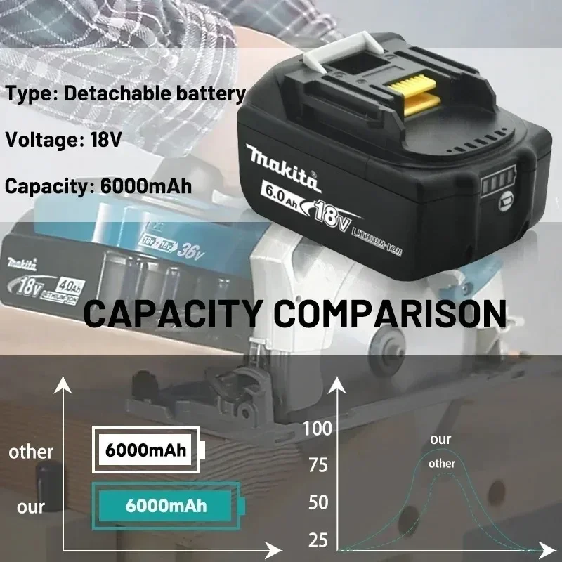 Makita 18V 6000mAh Lithium ion Rechargeable Battery 18v drill Replacement Batteries BL1860 BL1830 BL1850 With DC18RC 3A Charger - Image 5