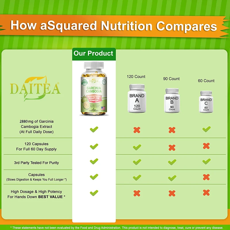 Natural Weight Loss Fruit Supplement – Boost Metabolism & Fat Burning - Image 6